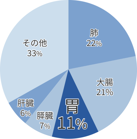 がん死亡者率 男性